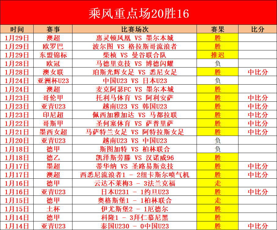 武磊荣膺,赛季中超联,赛最佳球员,NG体育app下载,NG体育官网,NG体育官方网站,NG体育平台