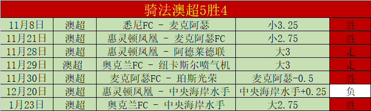 周六,突发,火箭三巨头,NG体育app下载,NG体育官网,NG体育官方网站,NG体育平台