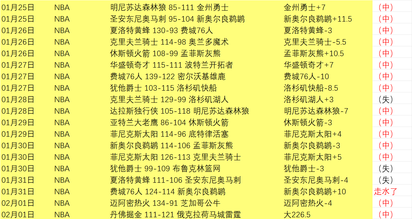 大乐透期号,专家质合分,前区十码推,NG体育app下载,NG体育官网,NG体育官方网站,NG体育平台