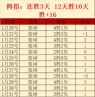 京媒点评,北京队杰曼,关键三分助,NG体育app下载,NG体育官网,NG体育官方网站,NG体育平台