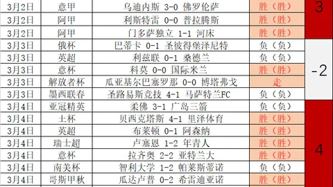 沙特联期号：拉斯永恒主场对抗克星专家推荐