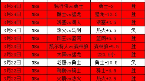 2017年起，曼城格伊成英超11解围与对抗成功独行者